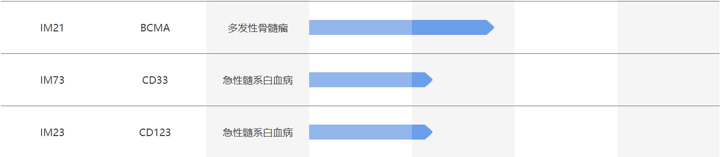 我国免疫规划的发展历程,中国免疫菌发展历程