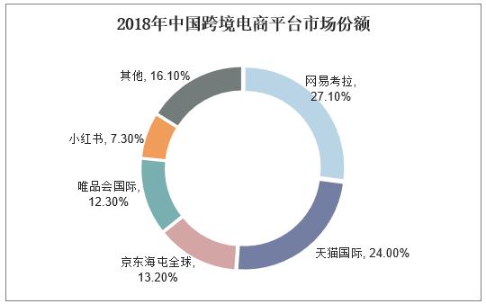 亚马逊会彻底退出中国市场吗,亚马逊什么时候退出中国市场的