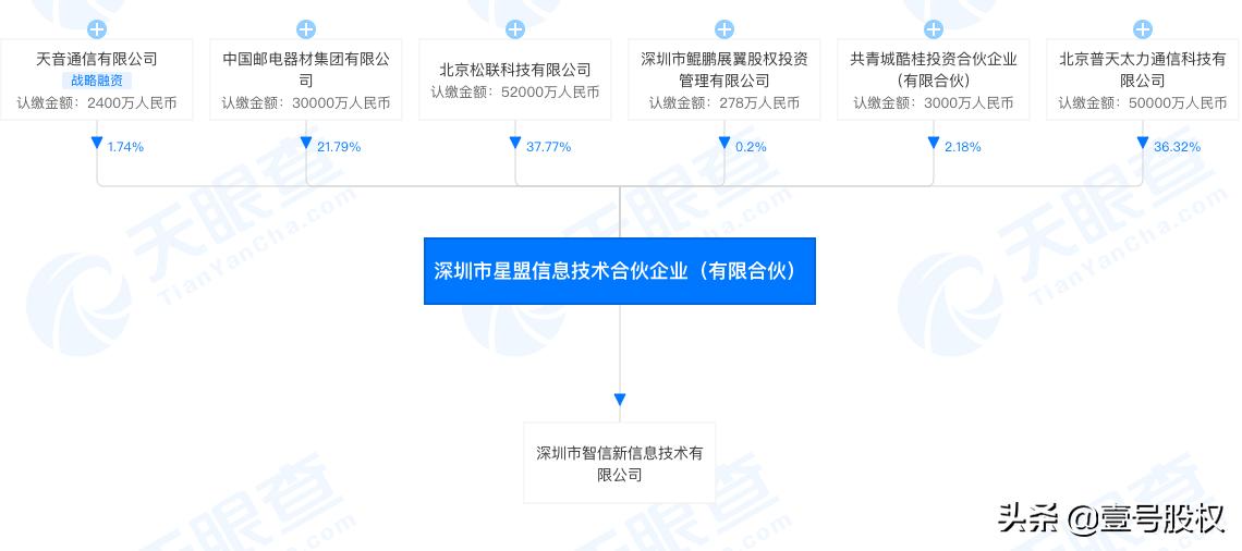 华为出售荣耀有多少家公司想收购,收购华为集团需要多少资金