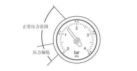 壁挂炉供暖水怎么泄压,壁挂炉供暖注水方法
