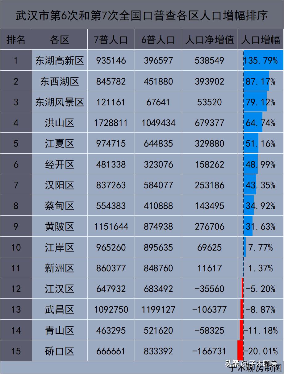 武汉最值得入手的房子,武汉最真诚的买房建议