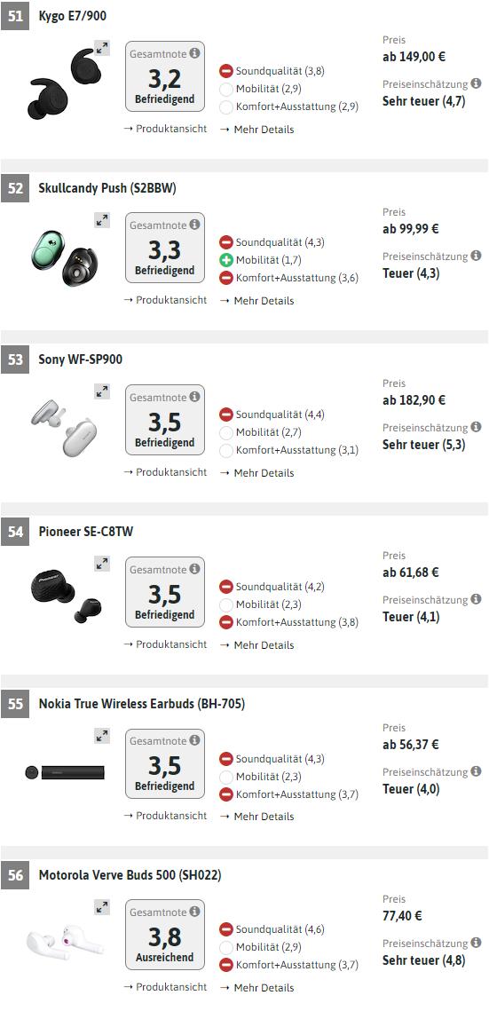 德国测56款耳机：华为领榜，苹果、三星、索尼、森海等甘拜下风