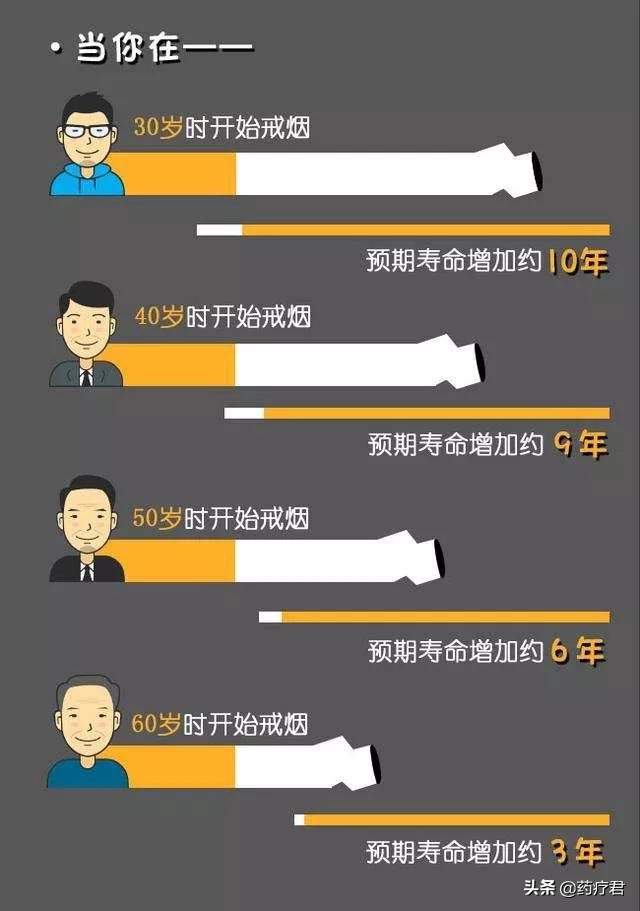 决定戒烟了，是直接一根不吸好，还是慢慢地减少好？