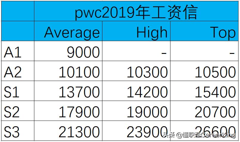 安永审计工作经历,安永审计难进么