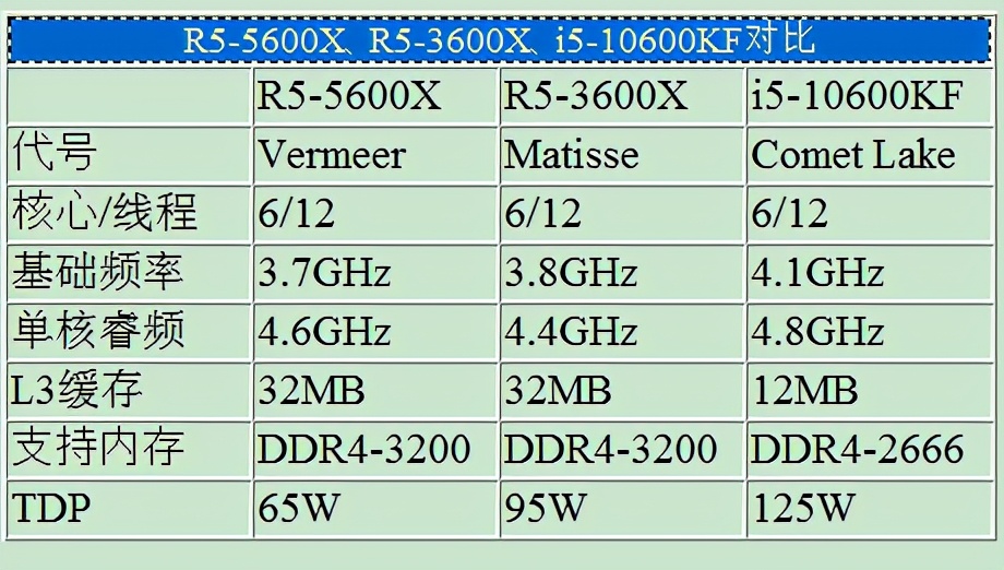锐龙cpu天梯图介绍,5代锐龙cpu天梯图
