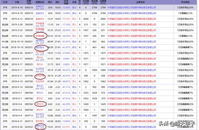 散户和机构买入股票的区别,散户炒股和机构有什么区别