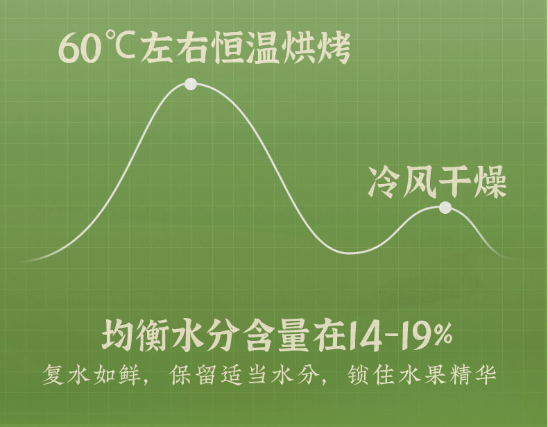 在芒也不放弃，时刻陪伴！芒果干果脯蜜饯OEM