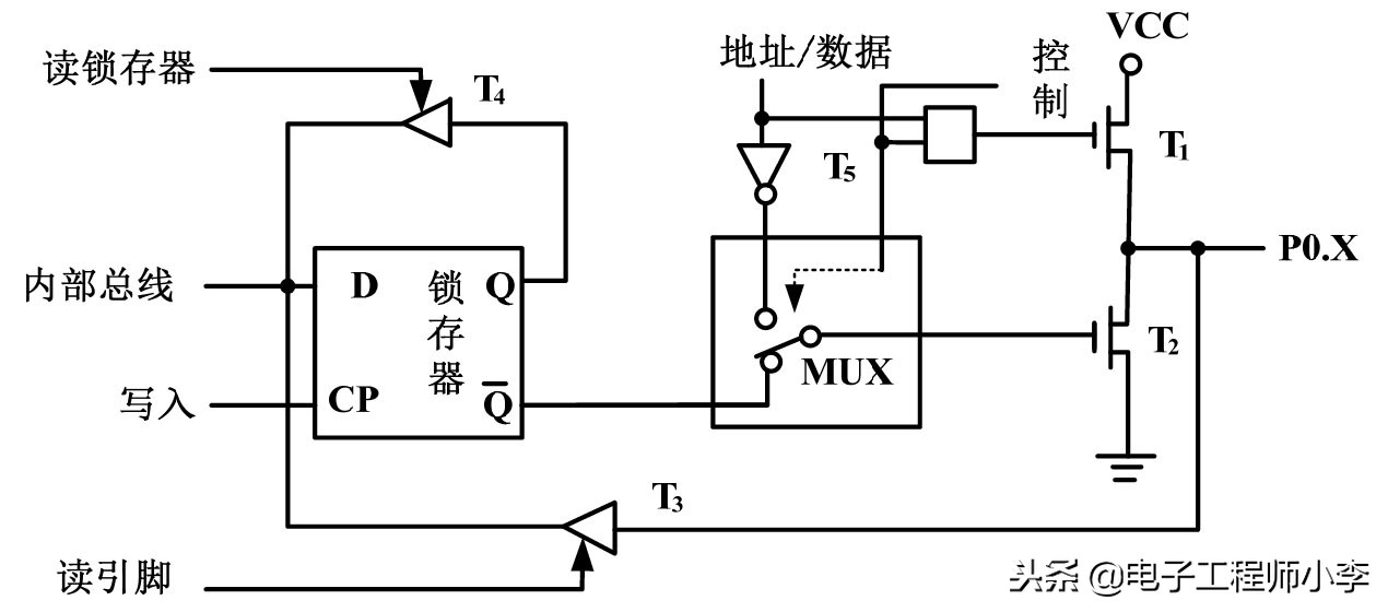 51单片机有spi硬件吗,51单片机的硬件结构