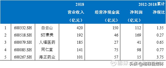 康美药业案例带来的启示,康美药业事件启示