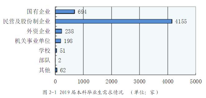 广西大学:学科评估、就业质量情况