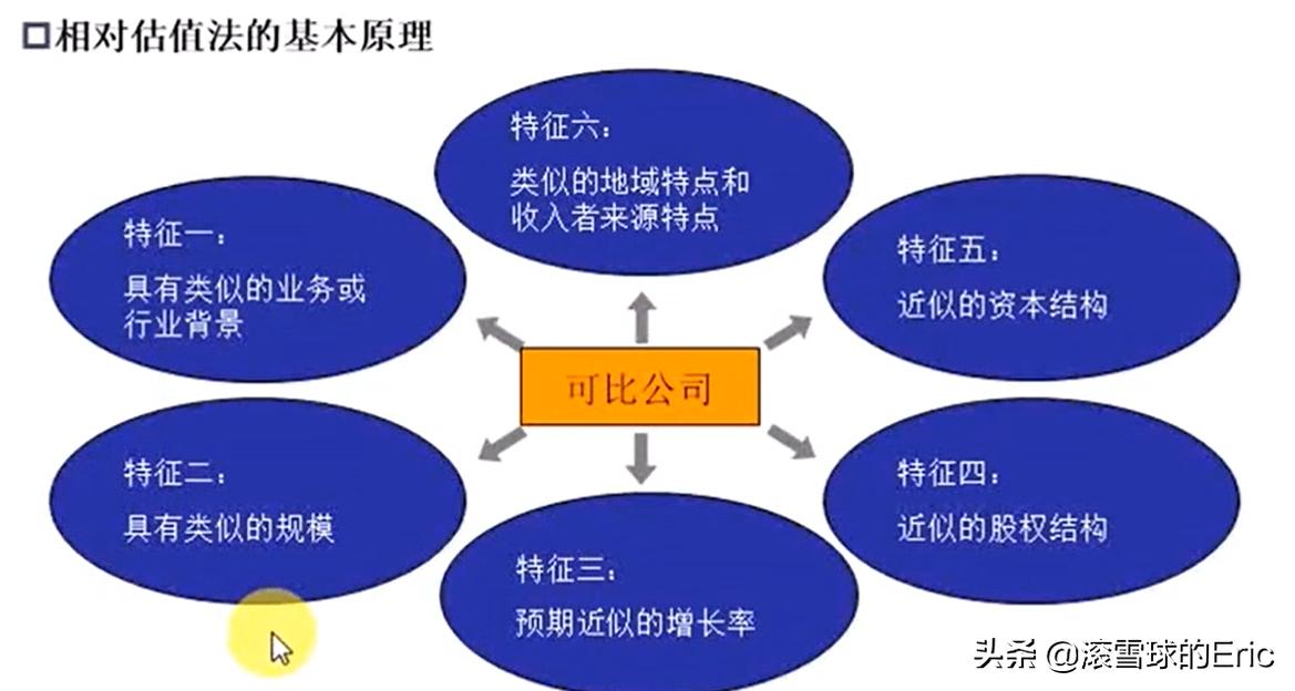 股票行业分析思路及方法,股票分析和研究方法有
