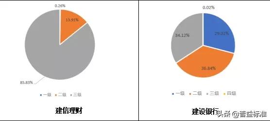 建信大湾区理财180天最新走势,建信理财大湾区理财产品靠谱吗