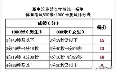 中考体考有什么技巧,中考体考如何提高体能