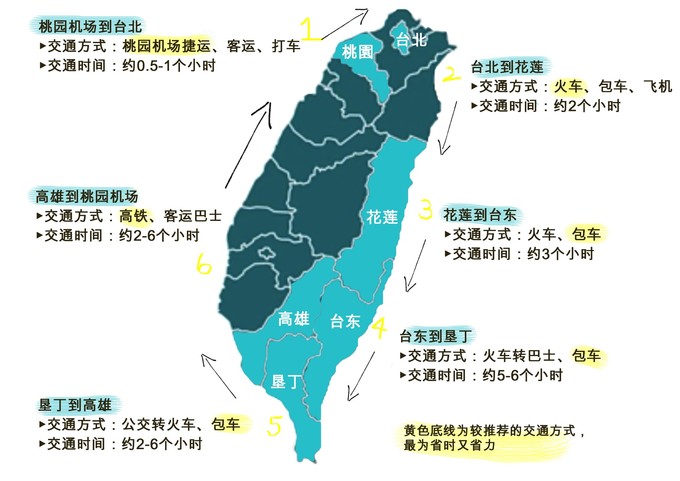 台湾环岛14天,台湾环岛8日游性价比高吗