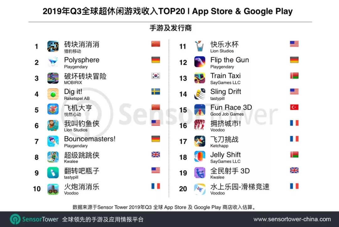Q3全球最牛小游戏在这！数据排名、动图大集合