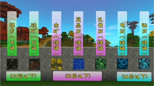 迷你世界挖矿攻略最新版本,迷你世界基础教学如何挖矿