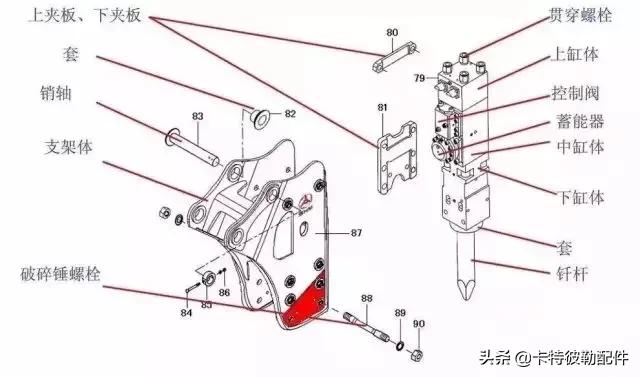 挖机打破碎锤是什么原理,挖机打破碎锤怎么打法