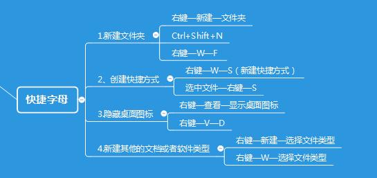 windows电脑实用的快捷键,电脑windows快捷键大全