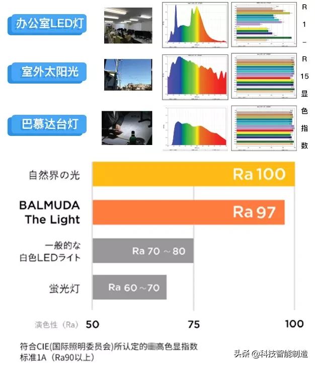 巴慕达台灯视频,日本乔布斯