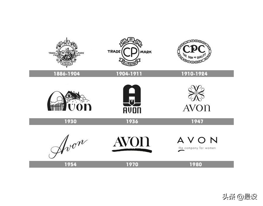 时尚品牌纷纷启用无衬线体标志，雅芳却反其道而行？