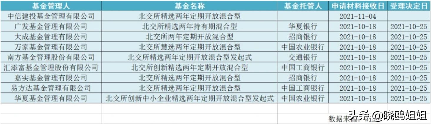 精选层何时到北交所上市,北交所精选层能交易吗