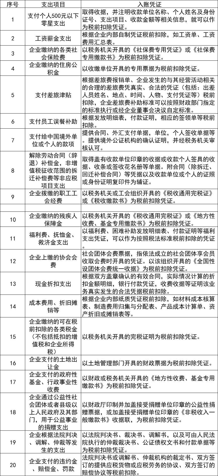 跨年补开银行手续费发票怎么处理,银行手续费次年收到发票如何纳税