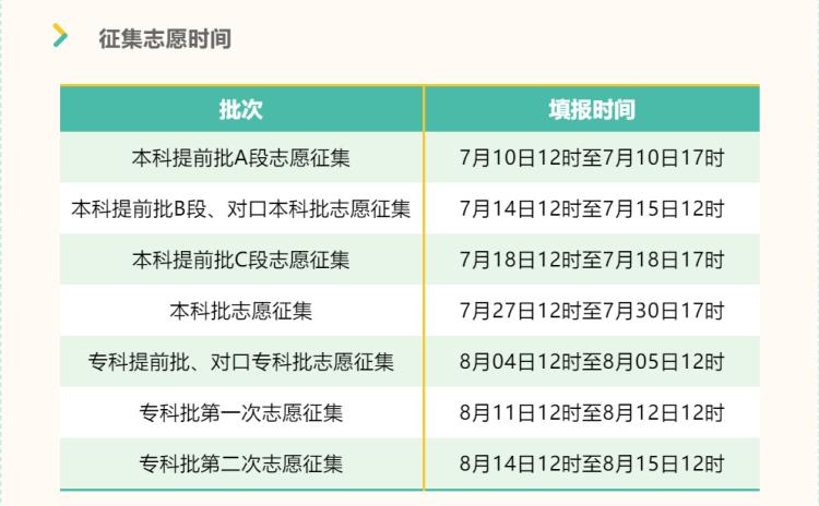 2021年河北省本科批填报志愿步骤,2021年河北省高考志愿填报须知