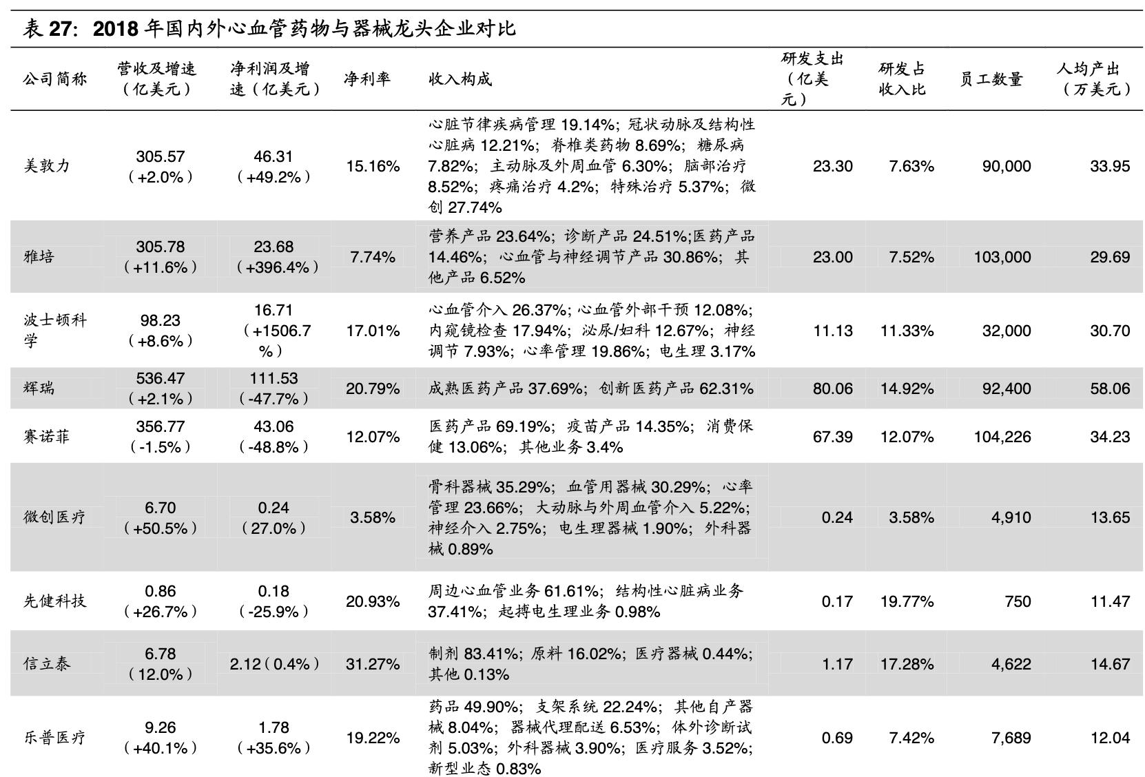 乐普医疗战略,乐普医疗心血管