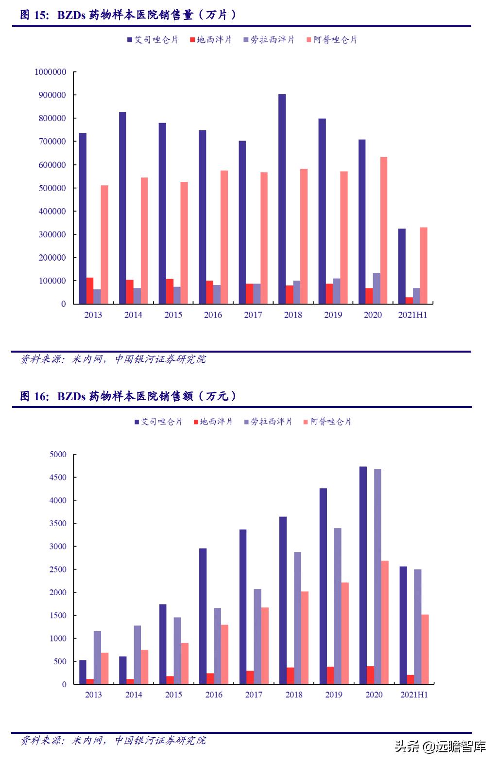 睡眠经济:国人睡眠质量下降,助眠需求日益增长,市场前景广阔