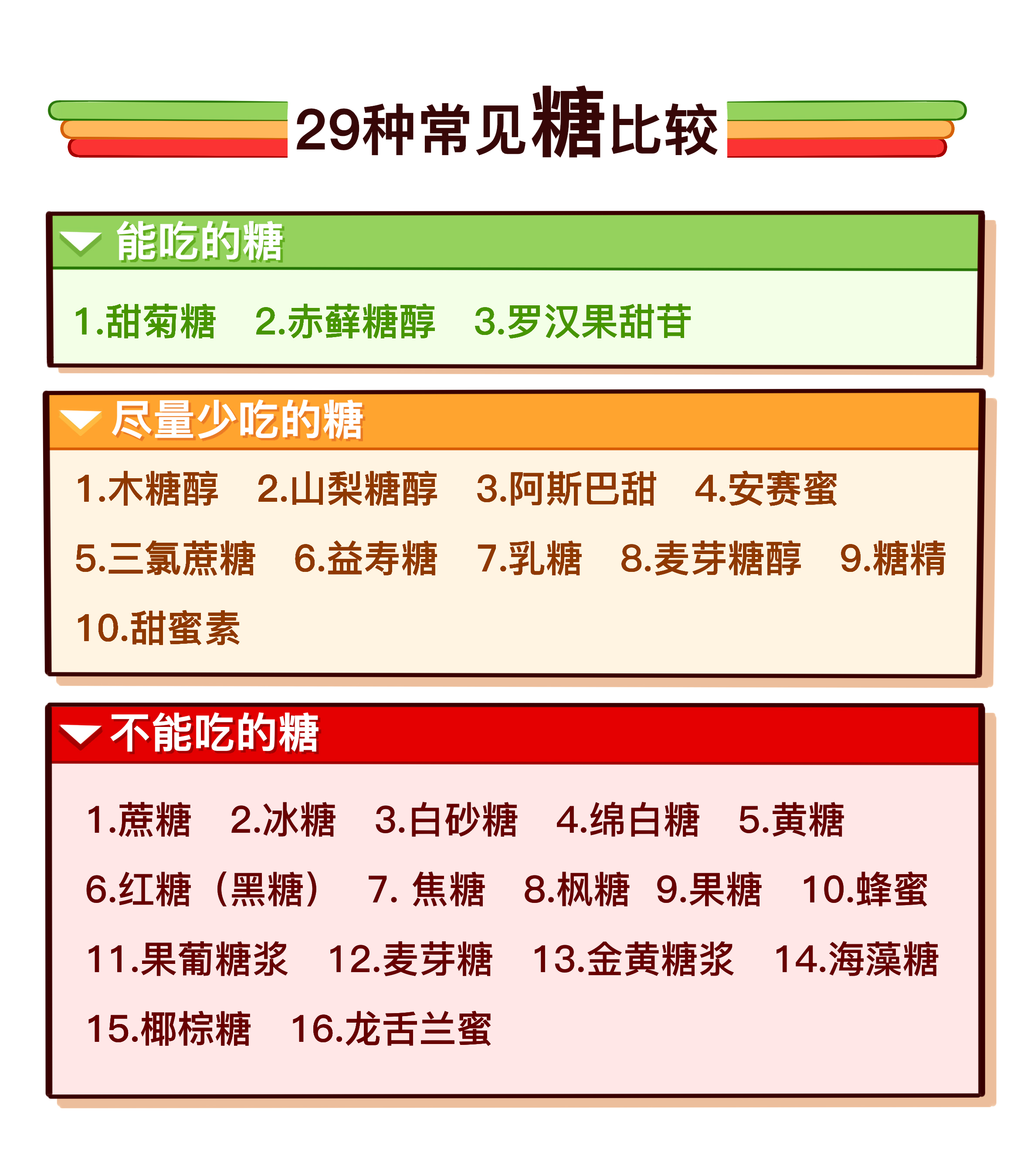 糖尿病人可以吃的3种甜食,糖尿病人最多能吃几种药