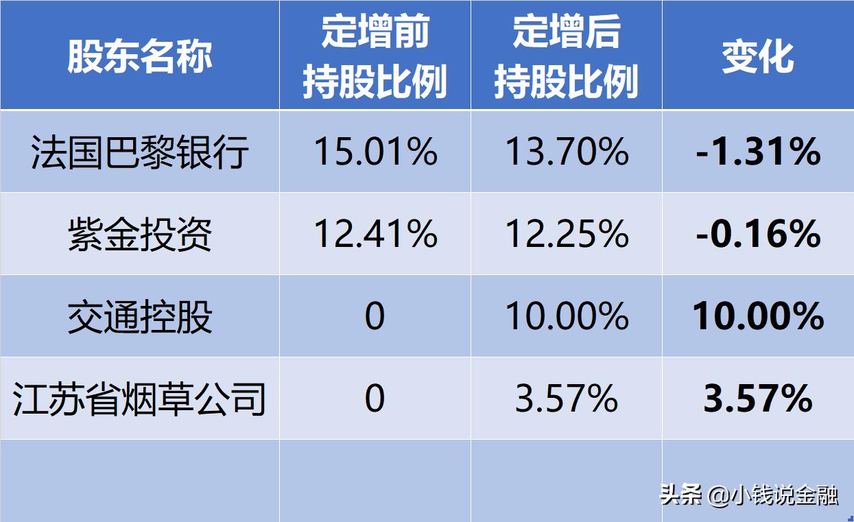 银行股票增持是好还是坏,银行股下跌利好哪些股