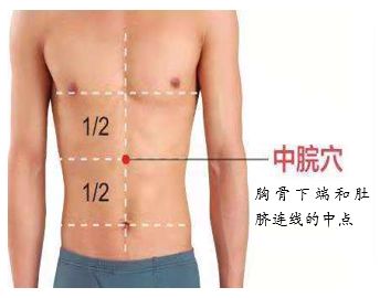 从胃炎到胃癌只需4步动画,胃病到胃癌的七个步骤