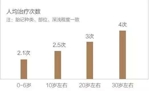 太田痣第一次激光后有效果吗,太田痣激光后掉痂多久能碰水