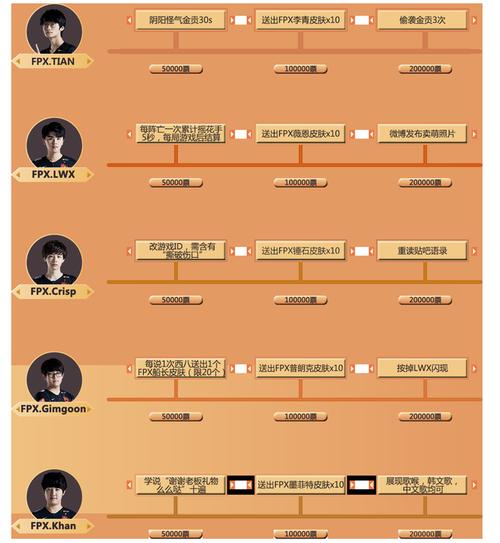 thy和霸哥单杀视频,霸哥thy单杀