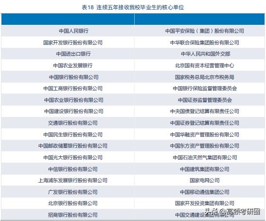 十大财经大学全国排名,八大财经院校排名
