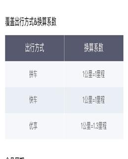 滴滴平台运营数据,滴滴公司的运营策略