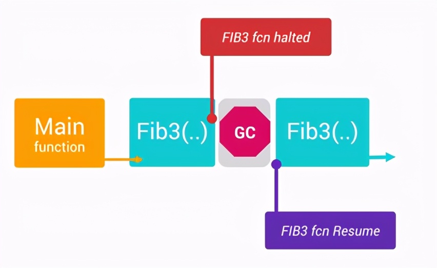 android开发必学知识点,android怎么提高技术深度
