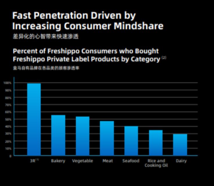 盒马对供应商收取30%的费用,盒马为何不要促销费进场费