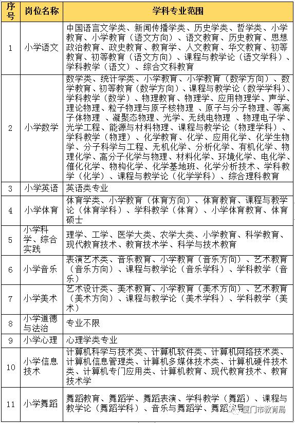 厦门教育局发最新通知,厦门市教育局发布最新通知