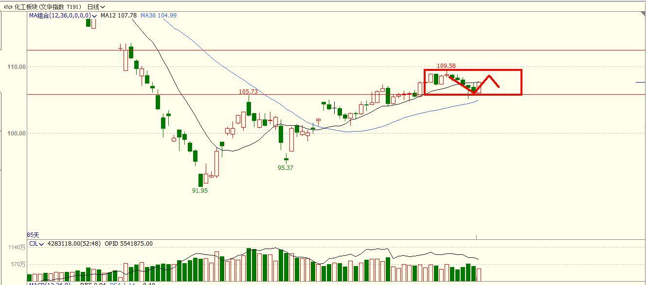 甲醇和乙二醇有什么区别,甲醇期货与乙二醇的关系