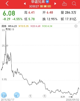 鍗氱撼涓庡崕璋婂厜绾垮摢涓ソ,鍏夌嚎涓庡崕璋婂摢绉嶅競鍊奸珮