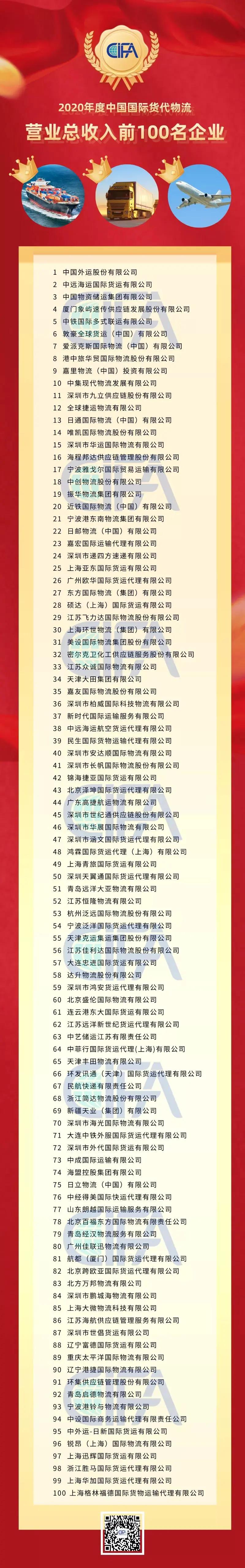 中国前十国际物流,中国外运是世界500强么