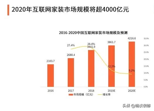 家装行业为什么那么坑,家装公司为什么装不下去了
