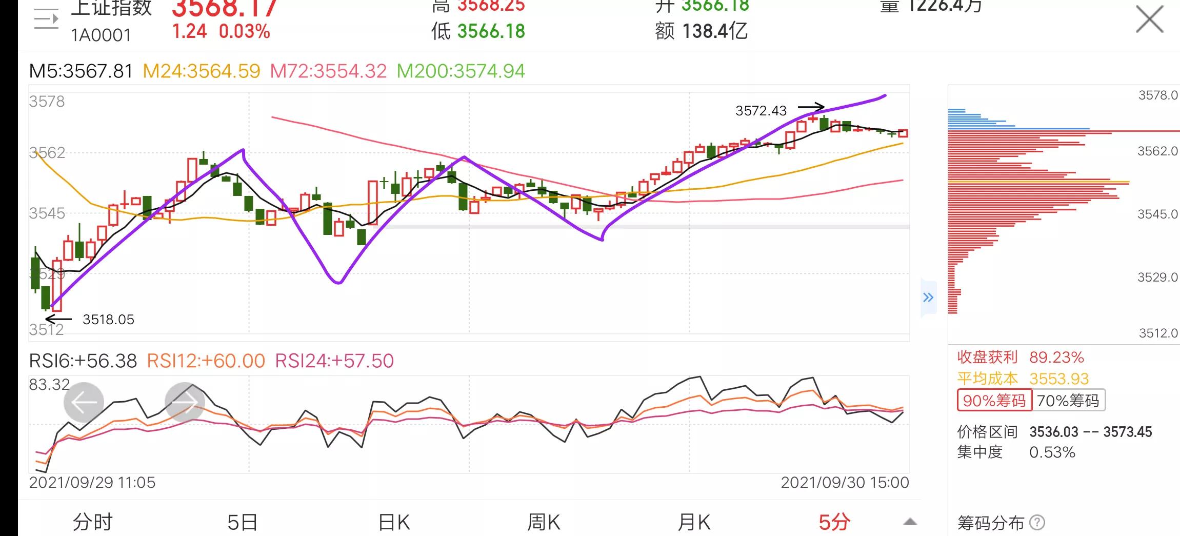读盘股市看懂主力意图,读盘股票