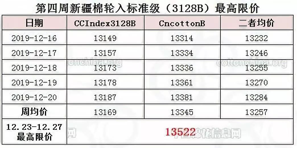 涤短纤价格,涤纱线价格走势