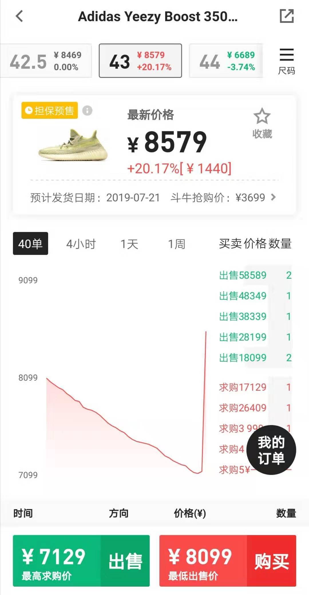 炒鞋都炒什么鞋,鞋子是用来穿的还是用来炒