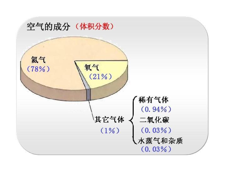 一文细说制氧机原理及应用选择,家用制氧机的工作原理及过程