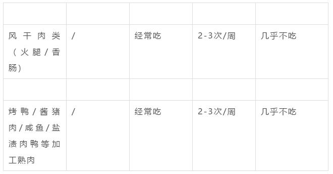 低盐饮食容易引起高血压,高盐饮食引起高血压低盐后恢复