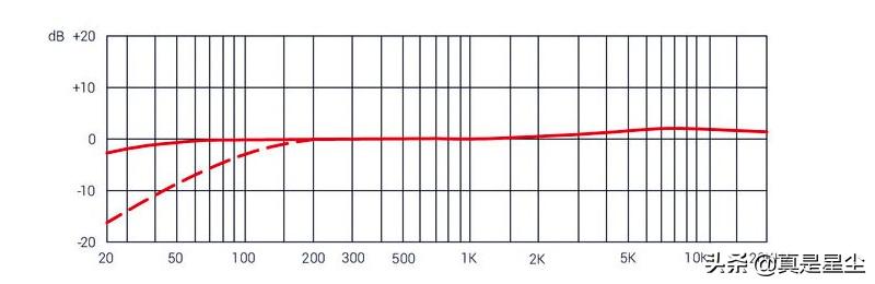 高性价比电容麦克风推荐,高端大品牌无线电容麦克风