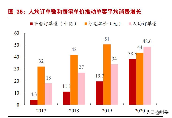 2022年正确做拼多多电商的思路,拼多多平台2023年电商发展报告